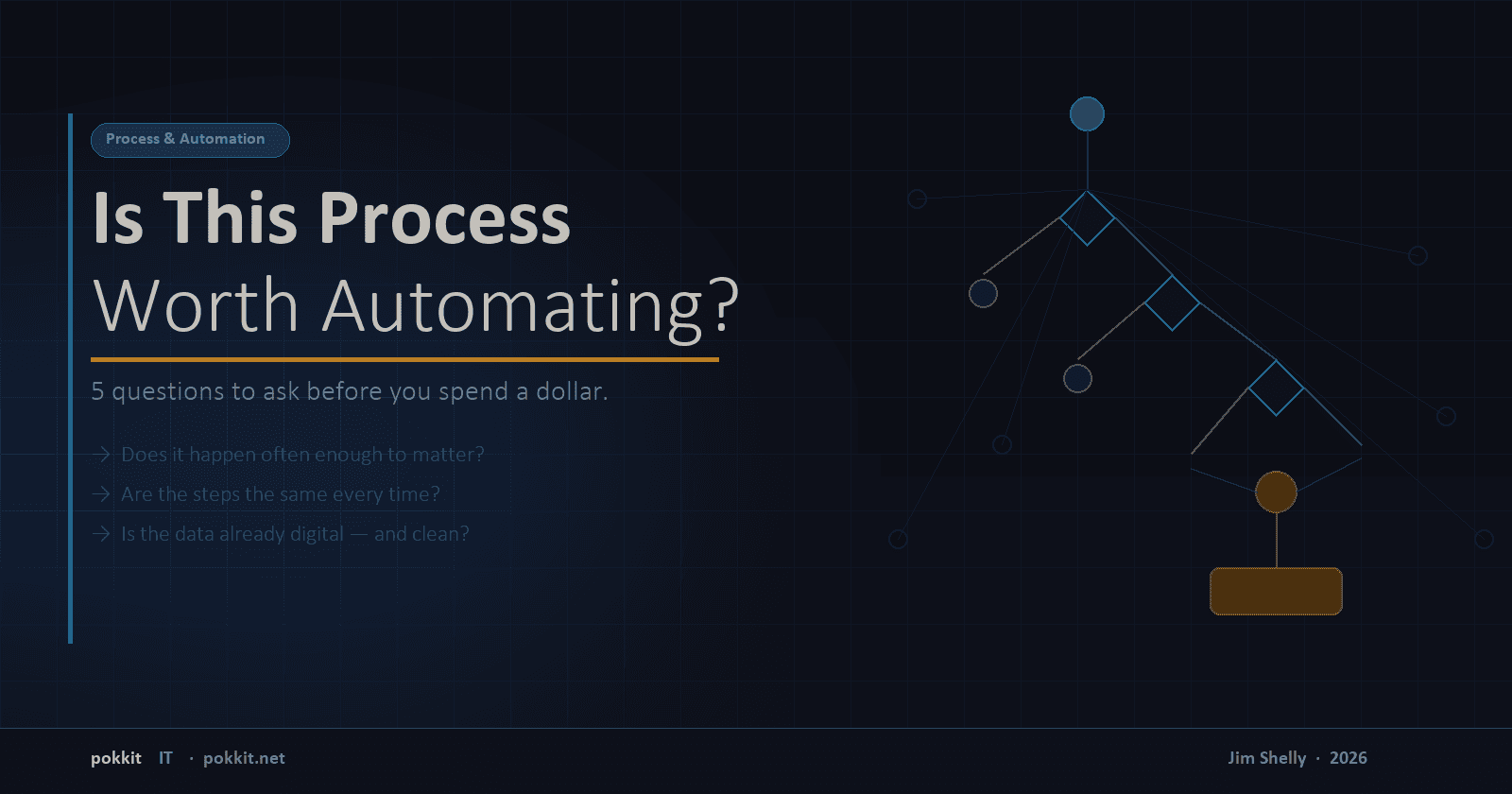 Is This Process Worth Automating? Here's How to Know.